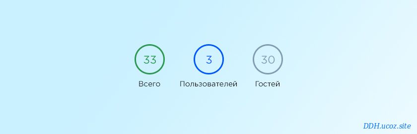 Статистика для сайта UcoZ - Новый вид онлайн статистики для uCoz