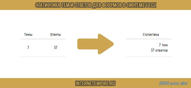 Статистика для сайта UcoZ - Статистика тем и ответов для форумов в системе uCoz