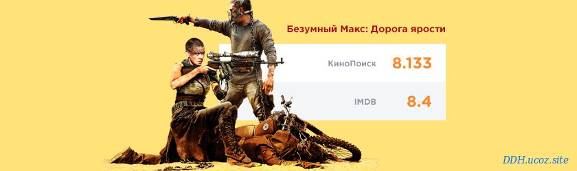 Разное для ucoz - Как вывести рейтинг фильма с КиноПоиска и IMDb на JavaScript